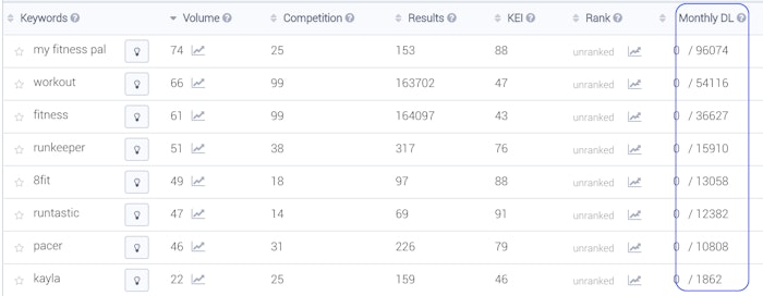 Number of total monthly installs driven by a set of fitness-related keywords with different volumes (App Store, US)